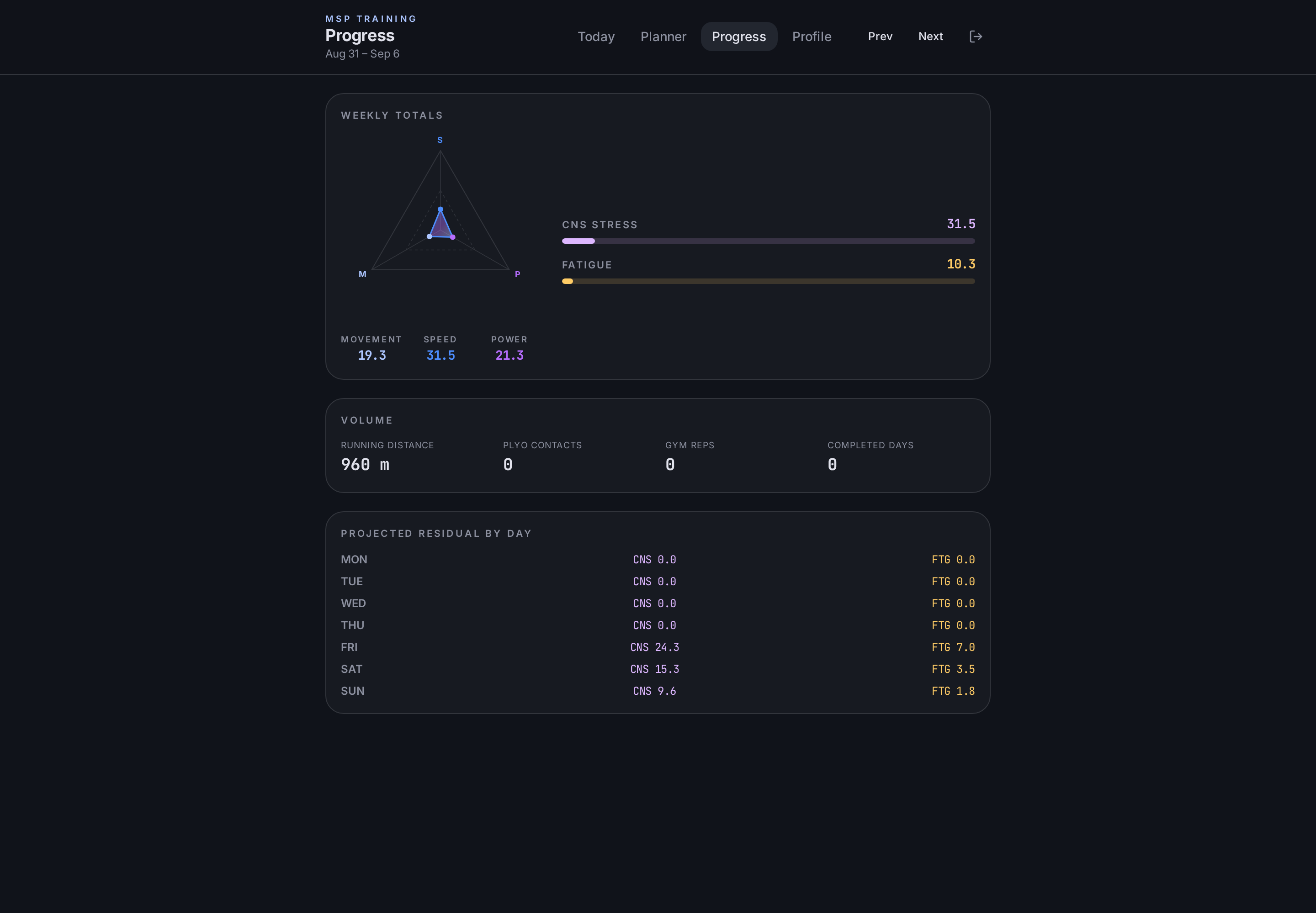 MSP PERFORMANCE — 2.1
