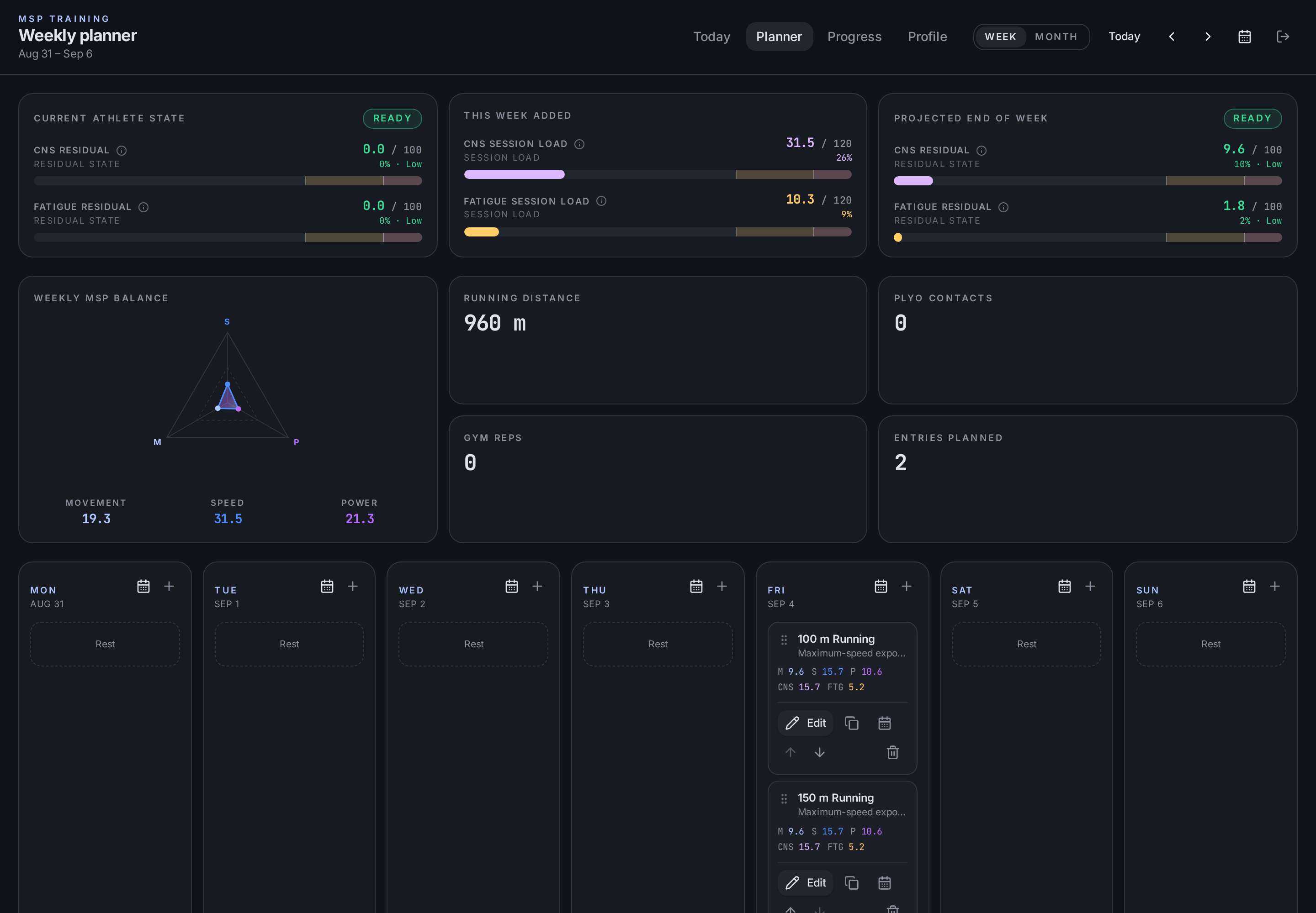 MSP PERFORMANCE — 1.2